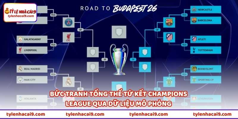Bức tranh tổng thể tứ kết Champions League qua dữ liệu mô phỏng